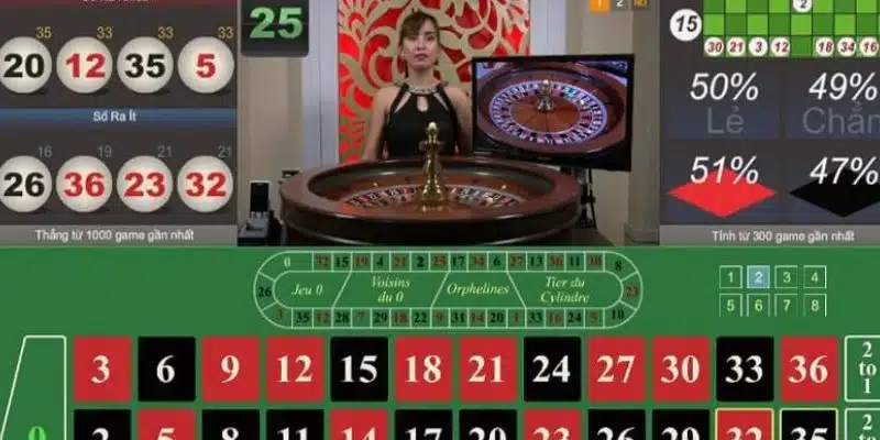 Cách đọc bảng cược Roulette - Giải mã các ký hiệu và thuật ngữ 4 Hướng dẫn cách đọc bảng cược Roulette hiệu quả